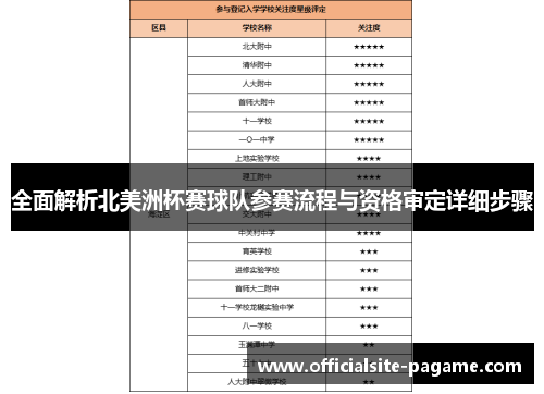 全面解析北美洲杯赛球队参赛流程与资格审定详细步骤 全面解析北美洲杯赛球队参赛流程与资格审定详细步骤