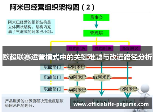 欧超联赛运营模式中的关键难题与改进路径分析 欧超联赛运营模式中的关键难题与改进路径分析