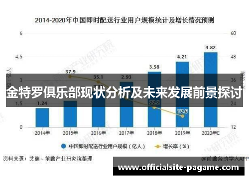 金特罗俱乐部现状分析及未来发展前景探讨 金特罗俱乐部现状分析及未来发展前景探讨