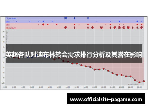英超各队对迪布林转会需求排行分析及其潜在影响