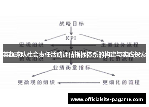英超球队社会责任活动评估指标体系的构建与实践探索