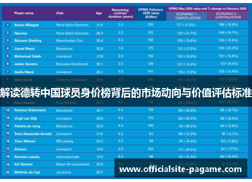 解读德转中国球员身价榜背后的市场动向与价值评估标准