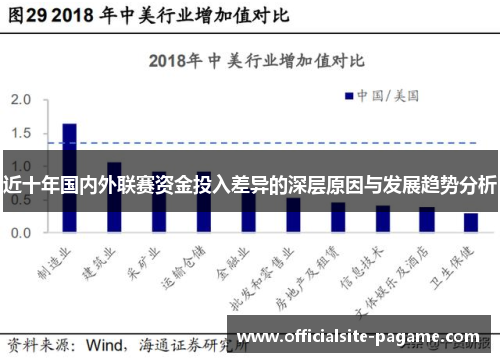 近十年国内外联赛资金投入差异的深层原因与发展趋势分析