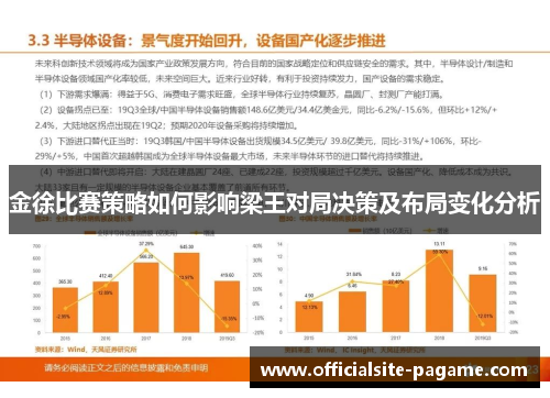 金徐比赛策略如何影响梁王对局决策及布局变化分析