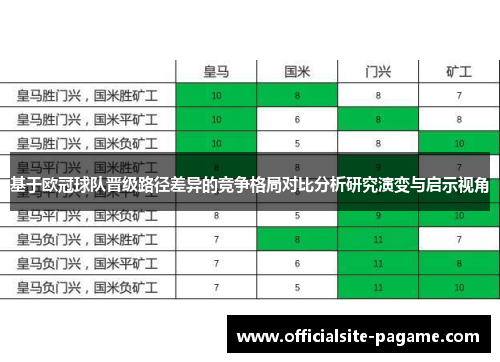 基于欧冠球队晋级路径差异的竞争格局对比分析研究演变与启示视角