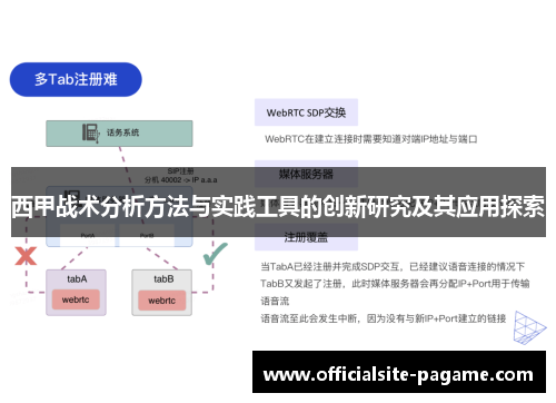 西甲战术分析方法与实践工具的创新研究及其应用探索
